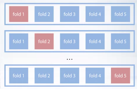 Cross-validation.png