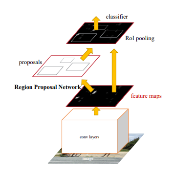 Faster R-CNN 네트워크.png